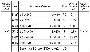 КЖ.1-Б_л.л.4..7_Плита_на_отм_+4.120-Model.jpg